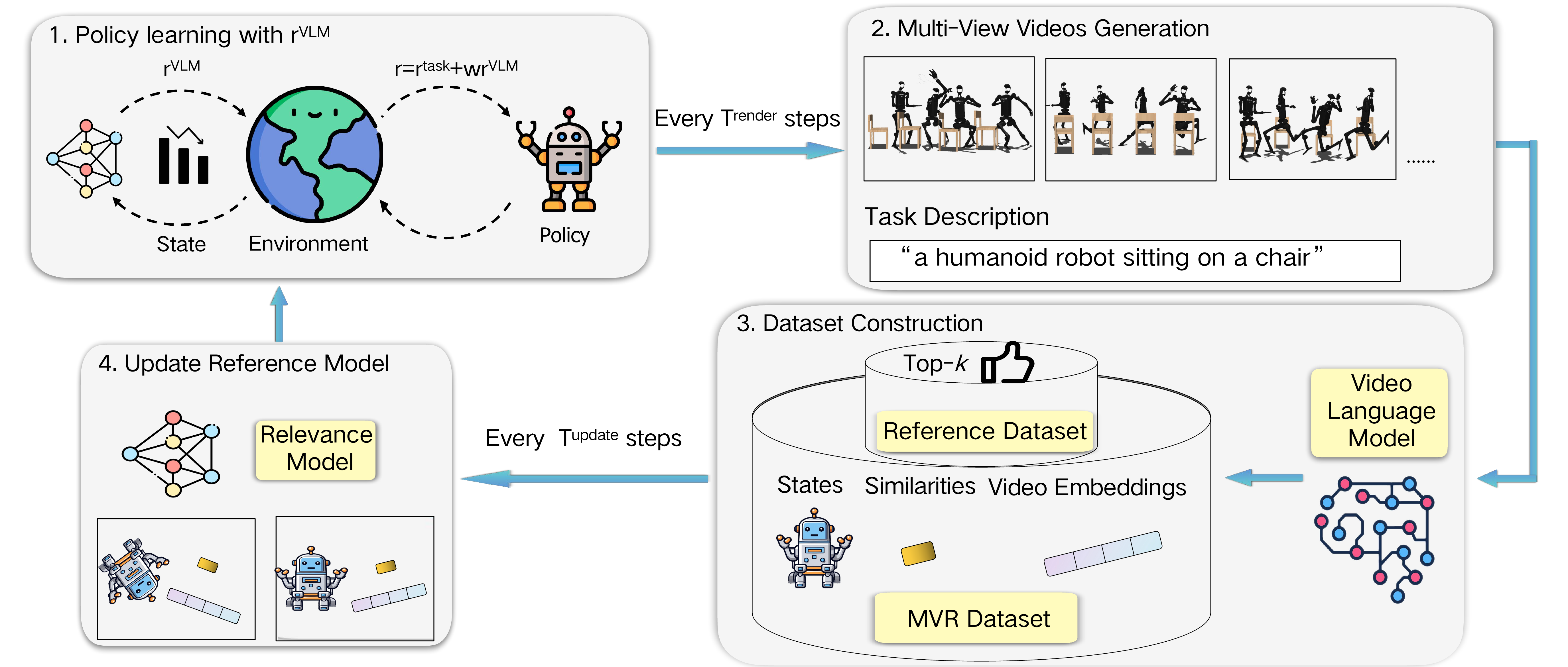MVR framework figure